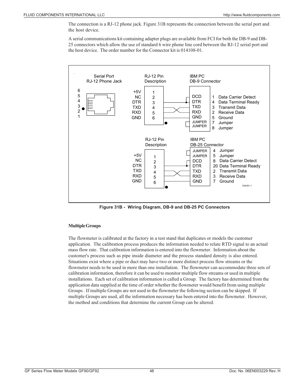 Multiple groups | Fluid Components International GF90_GF92 User Manual | Page 52 / 102