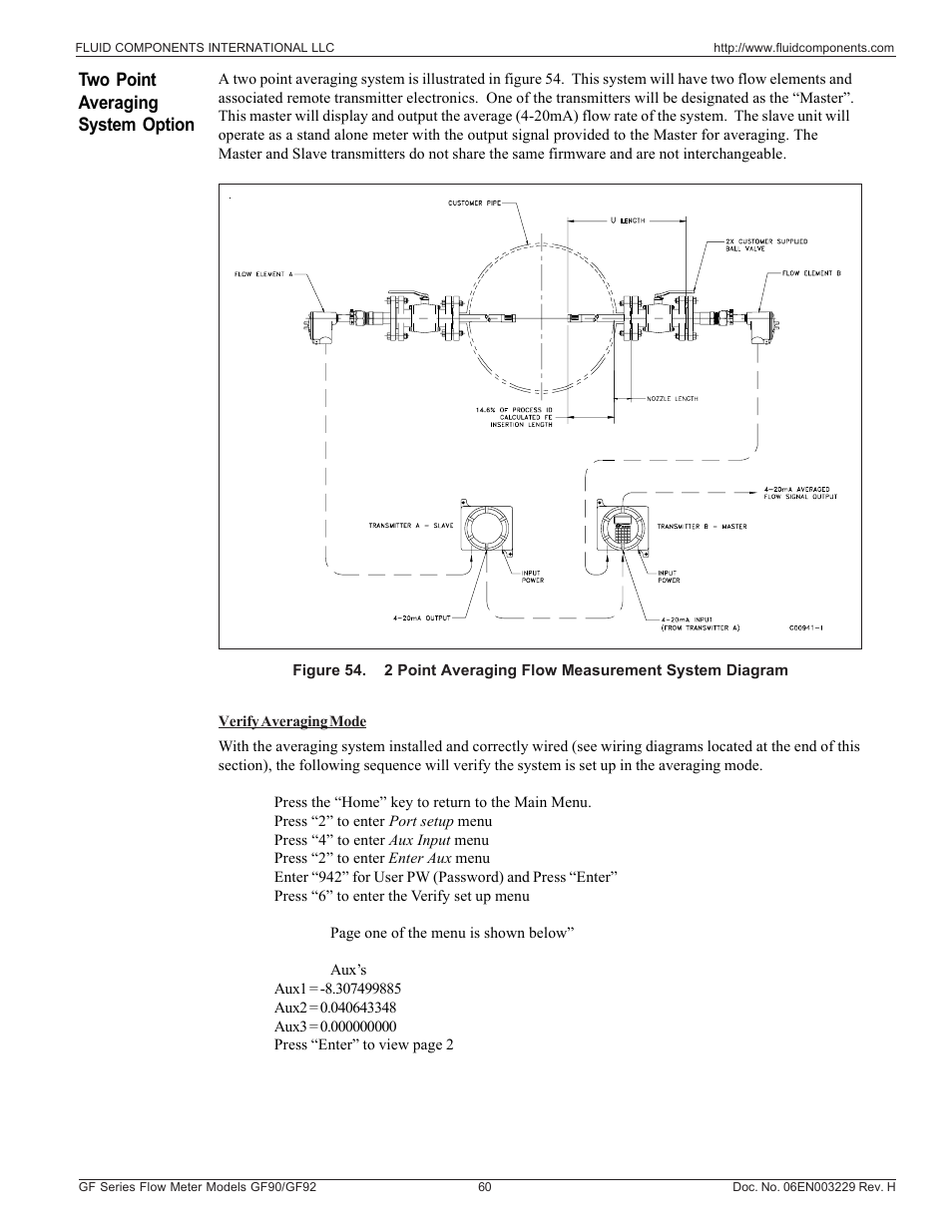 Two point averaging system option | Fluid Components International GF90_GF92 User Manual | Page 64 / 102