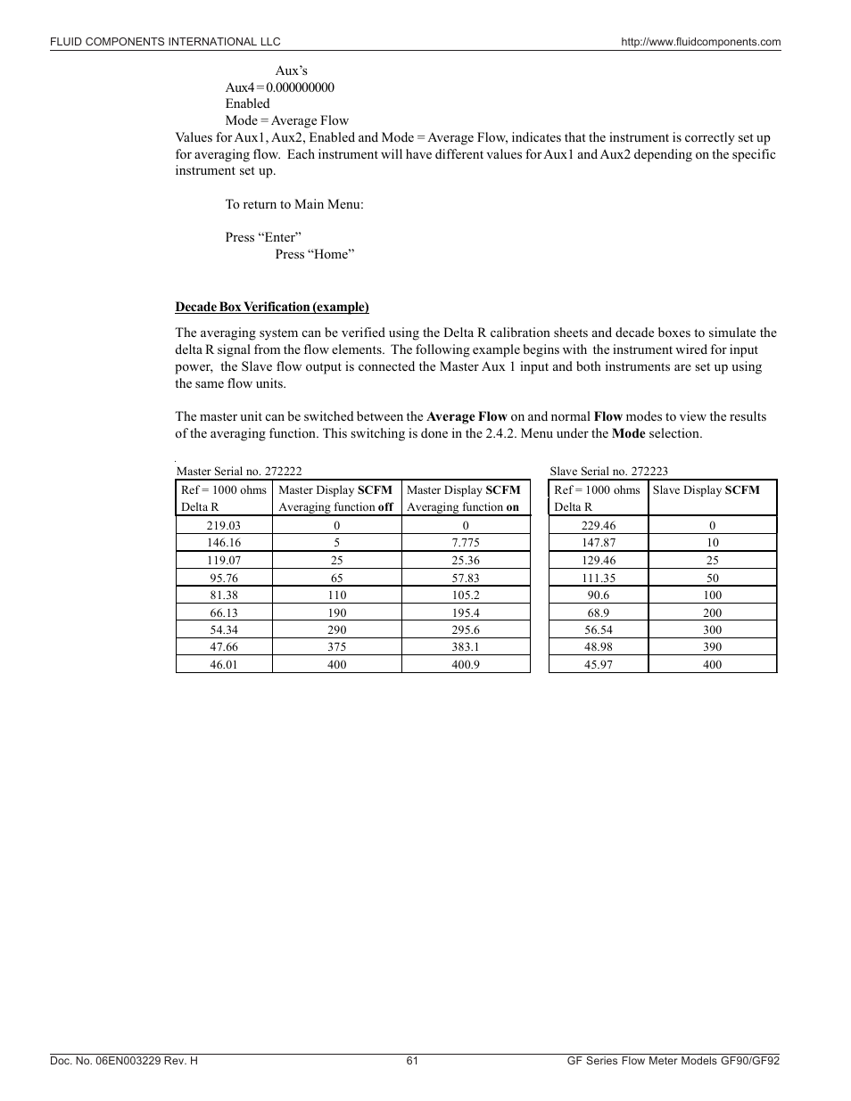 Fluid Components International GF90_GF92 User Manual | Page 65 / 102