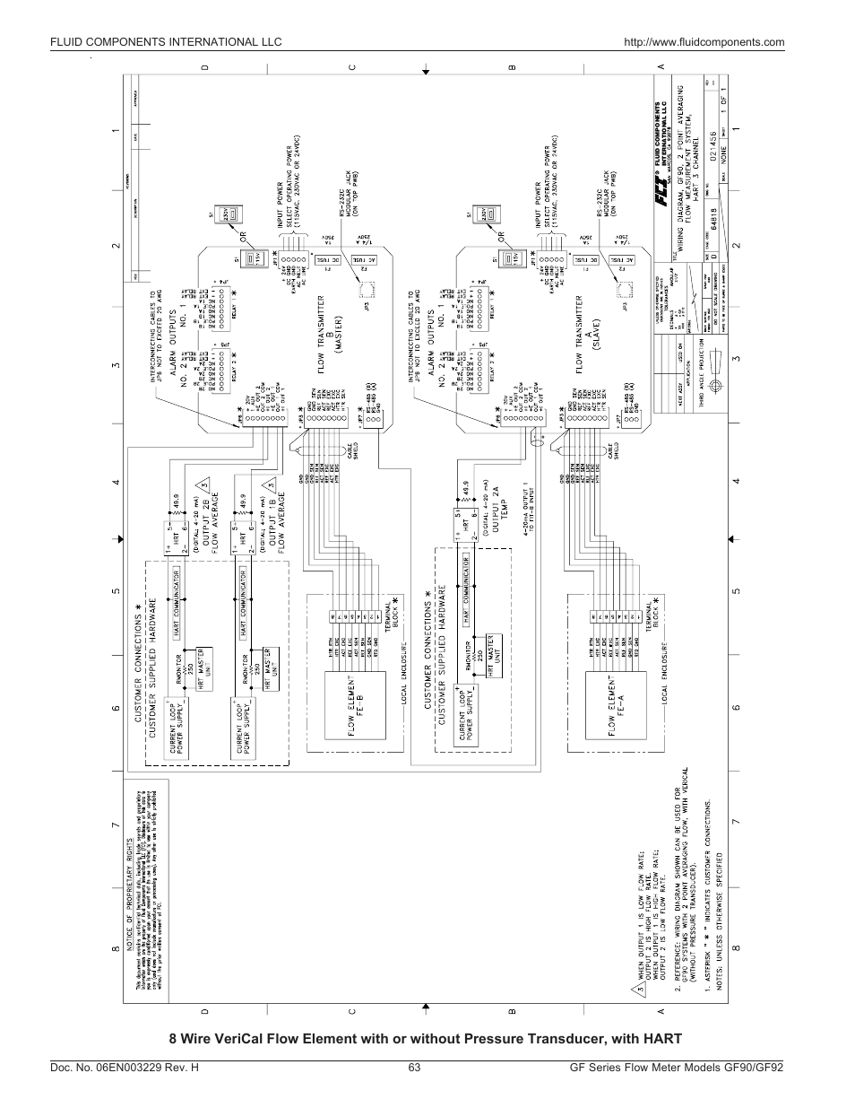 Fluid Components International GF90_GF92 User Manual | Page 67 / 102