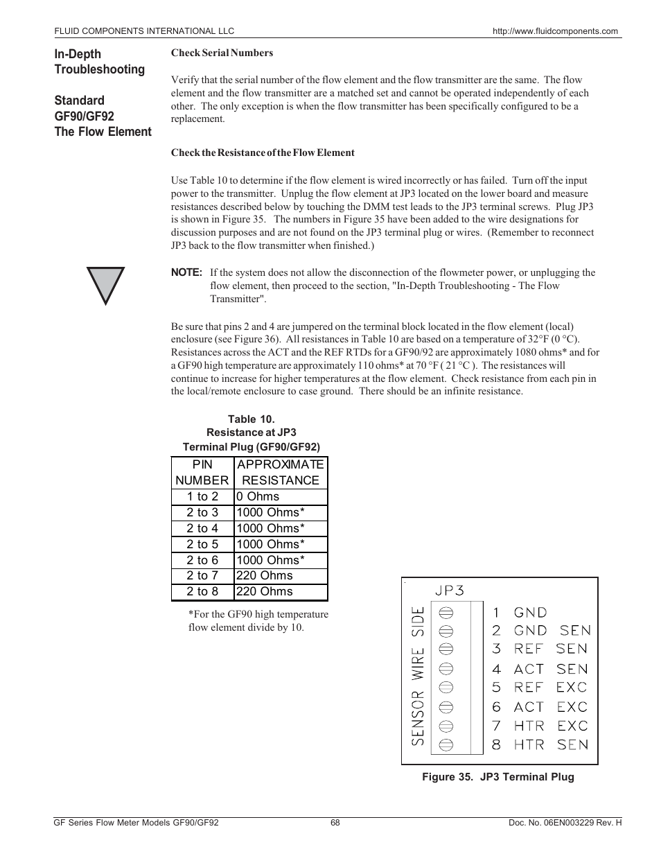 Standard gf90/gf92 flow element | Fluid Components International GF90_GF92 User Manual | Page 72 / 102