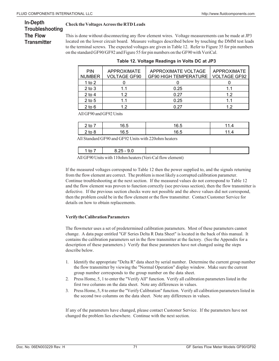 Flow transmitter | Fluid Components International GF90_GF92 User Manual | Page 75 / 102
