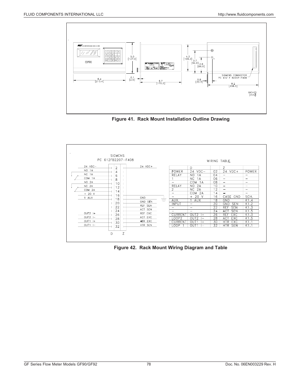 Rack mount installation | Fluid Components International GF90_GF92 User Manual | Page 82 / 102