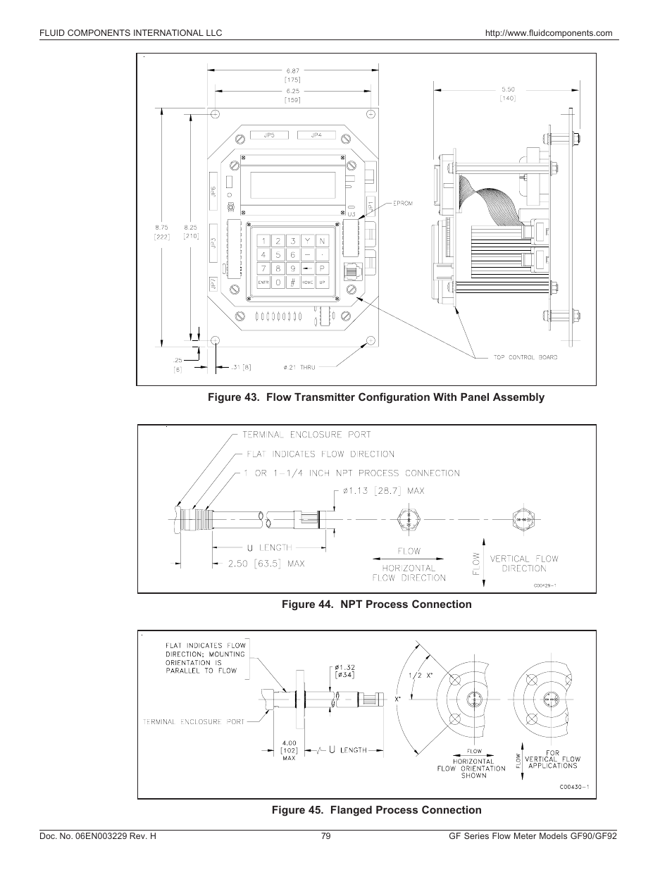 Flow transmitter with panel assembly, Gf90 npt and flange process connections | Fluid Components International GF90_GF92 User Manual | Page 83 / 102