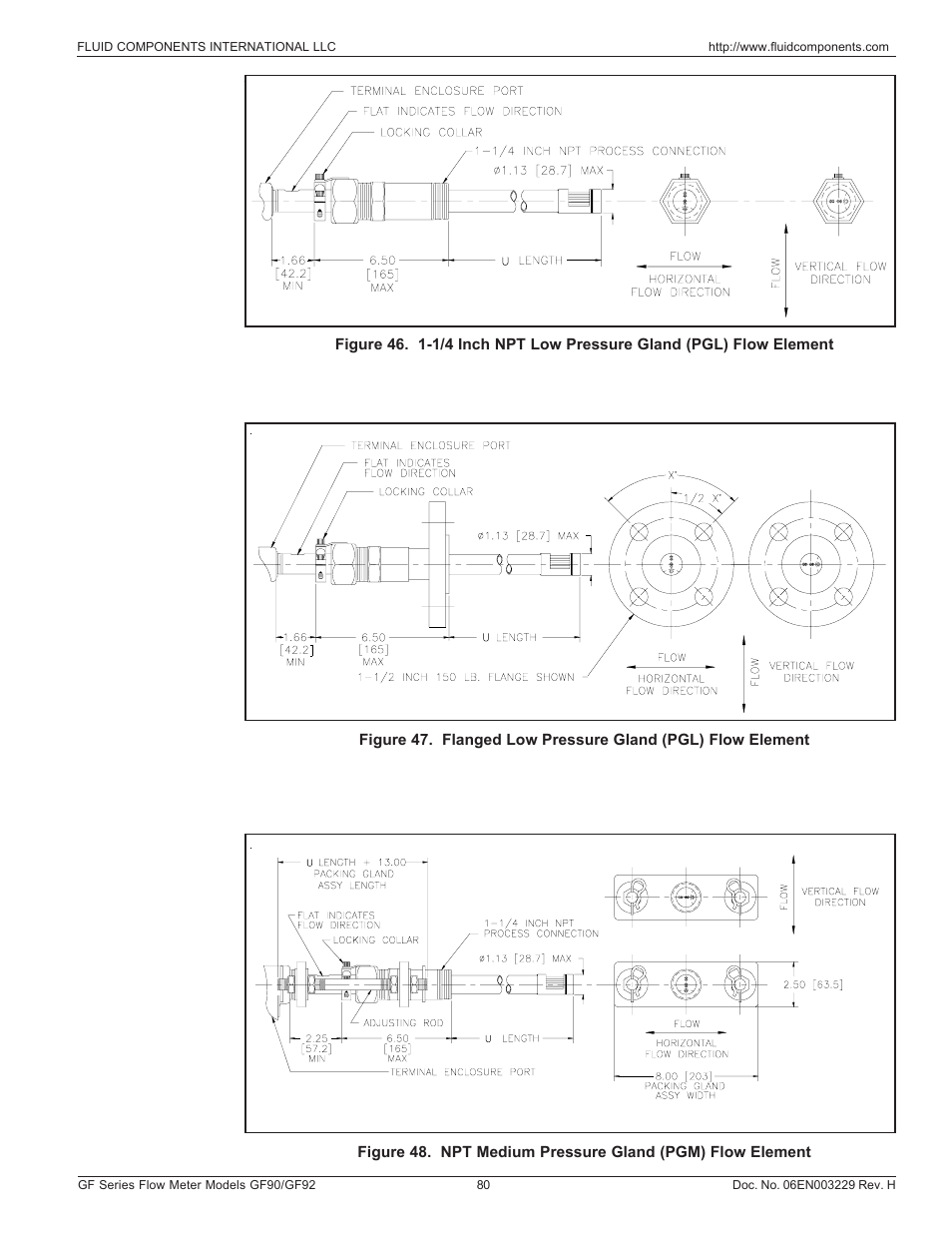 Gf90 packing gland process connection | Fluid Components International GF90_GF92 User Manual | Page 84 / 102