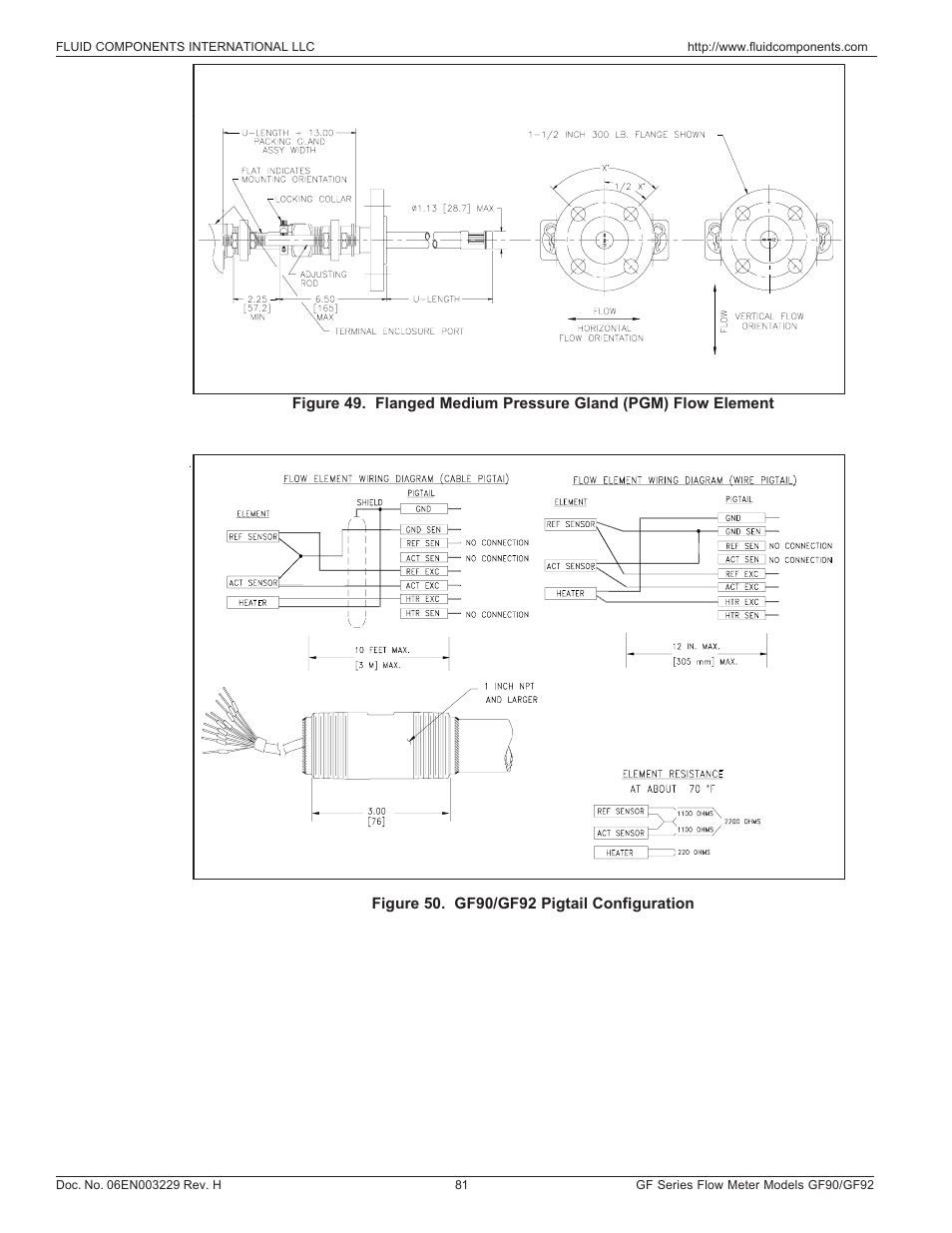 Gf90/gf92 pigtail configuration | Fluid Components International GF90_GF92 User Manual | Page 85 / 102