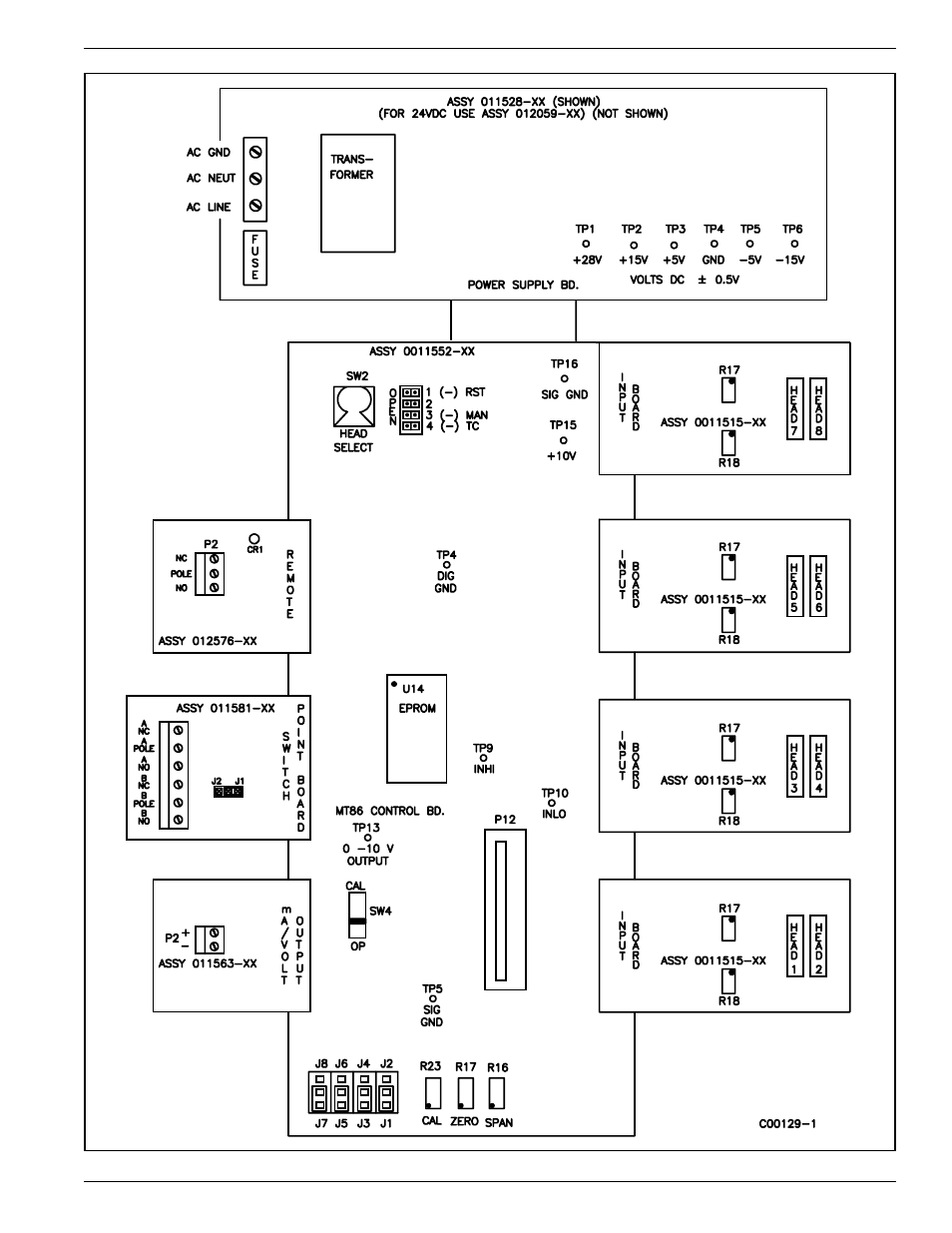 Fluid Components International MT86_MT86HT Manual Troubleshooting User Manual | Page 5 / 16