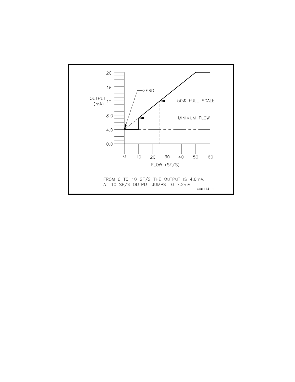 Zero based calibration, Delta "r" table | Fluid Components International MT86_MT86HT Manual Operation User Manual | Page 3 / 8