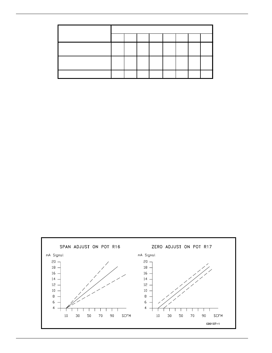 Fluid Components International MT86_MT86HT Manual Operation User Manual | Page 6 / 8