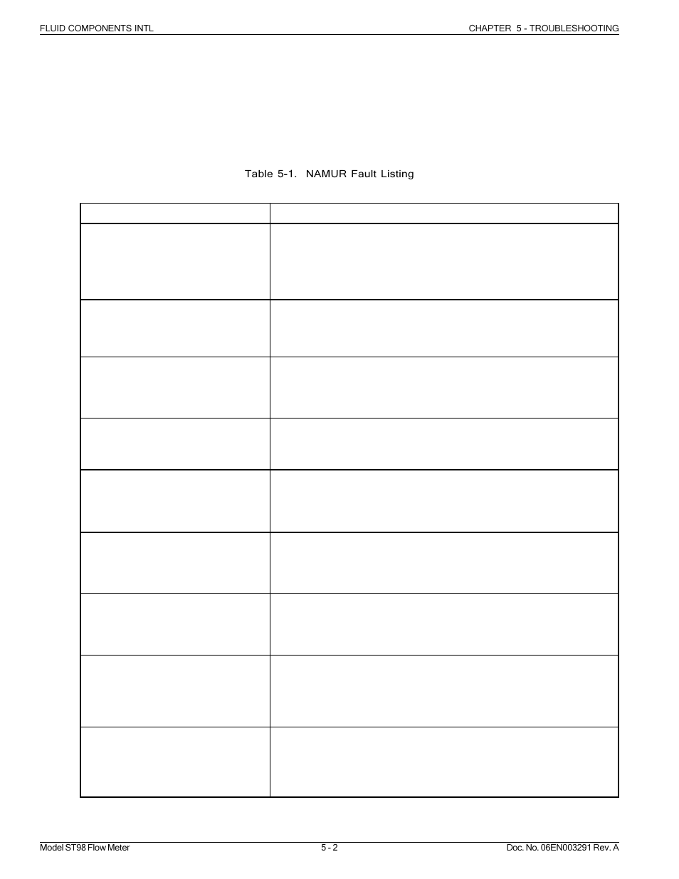 Fluid Components International ST98 Manual Troubleshooting User Manual | Page 2 / 10
