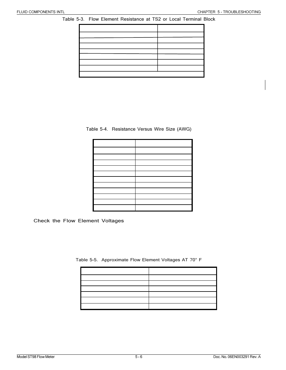 Fluid Components International ST98 Manual Troubleshooting User Manual | Page 6 / 10
