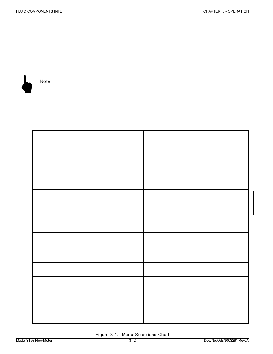 Fluid Components International ST98 Manual Operation User Manual | Page 2 / 16
