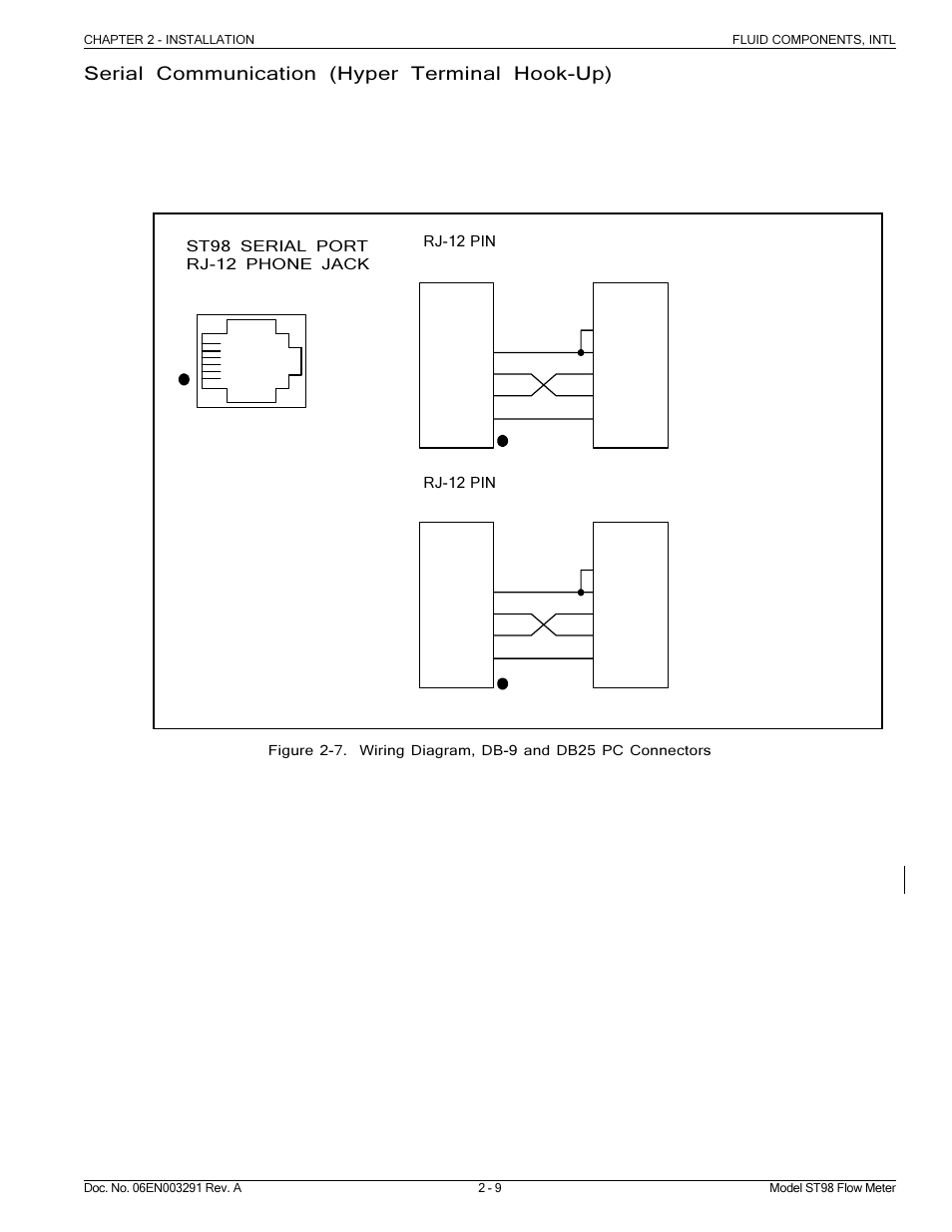 Fluid Components International ST98 Manual Installation User Manual | Page 9 / 10