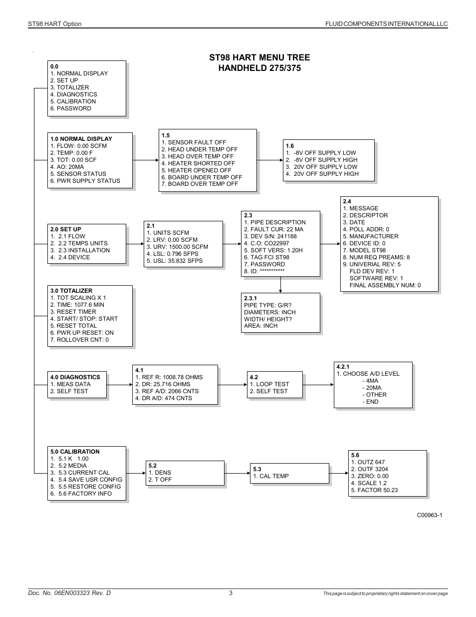 Fluid Components International ST98 HART Option User Manual | Page 3 / 4