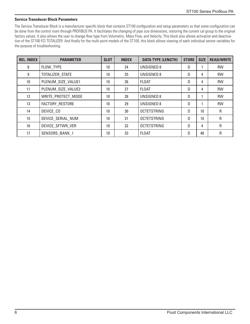 Service transducer block parameters | Fluid Components International ST100 Series PROFIBUS PA User Manual | Page 10 / 36
