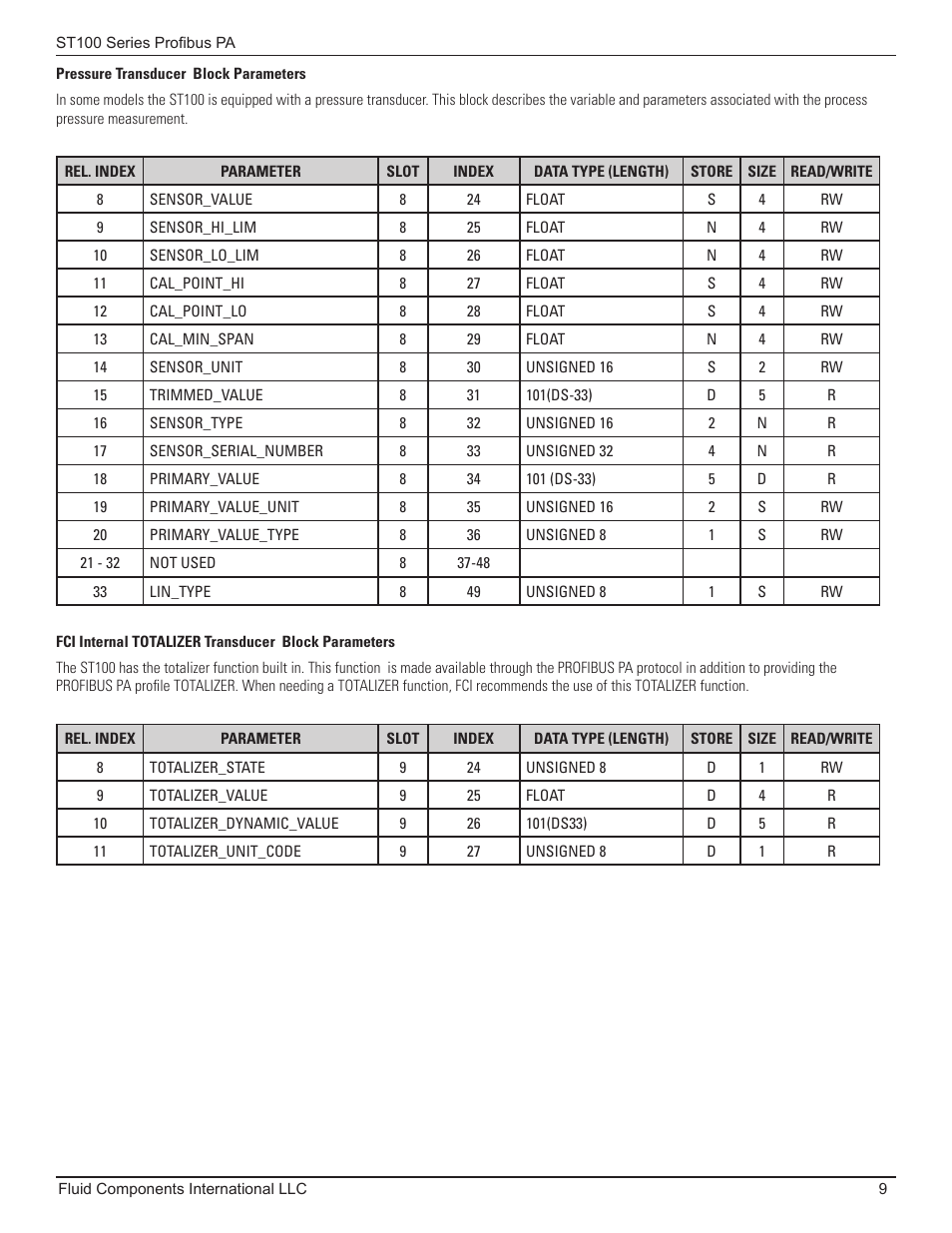 Fluid Components International ST100 Series PROFIBUS PA User Manual | Page 13 / 36
