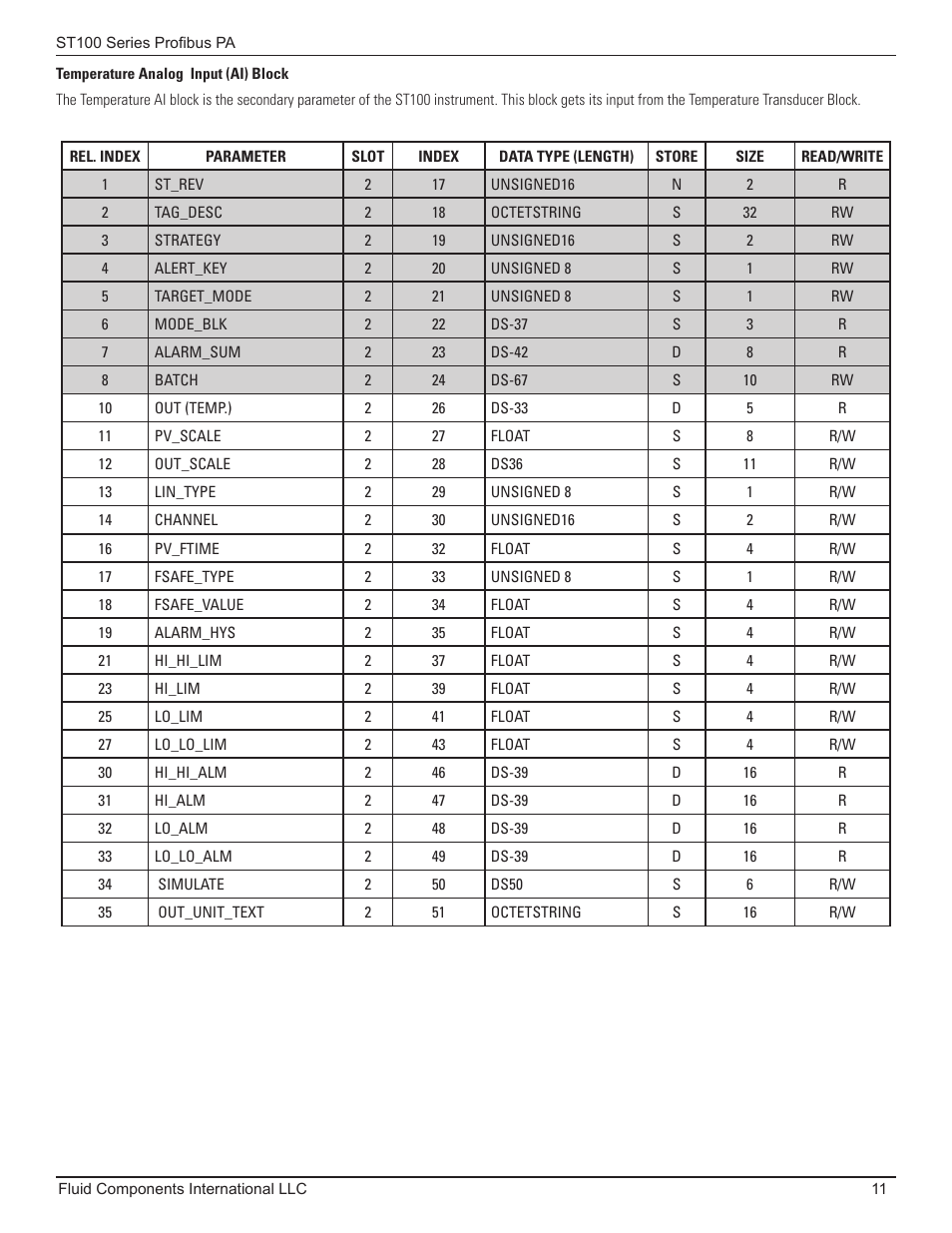 Fluid Components International ST100 Series PROFIBUS PA User Manual | Page 15 / 36