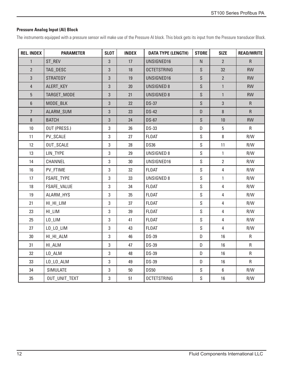 Fluid Components International ST100 Series PROFIBUS PA User Manual | Page 16 / 36