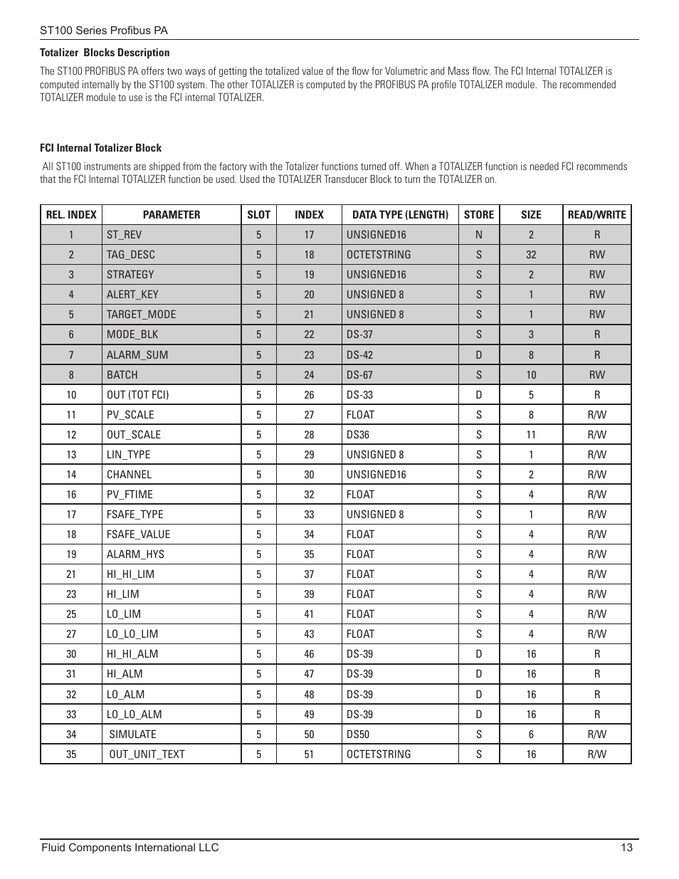 Totalizer blocks description | Fluid Components International ST100 Series PROFIBUS PA User Manual | Page 17 / 36