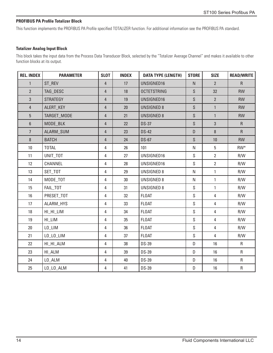 Profibus pa profile totalizer block, Totalizer analog input block | Fluid Components International ST100 Series PROFIBUS PA User Manual | Page 18 / 36