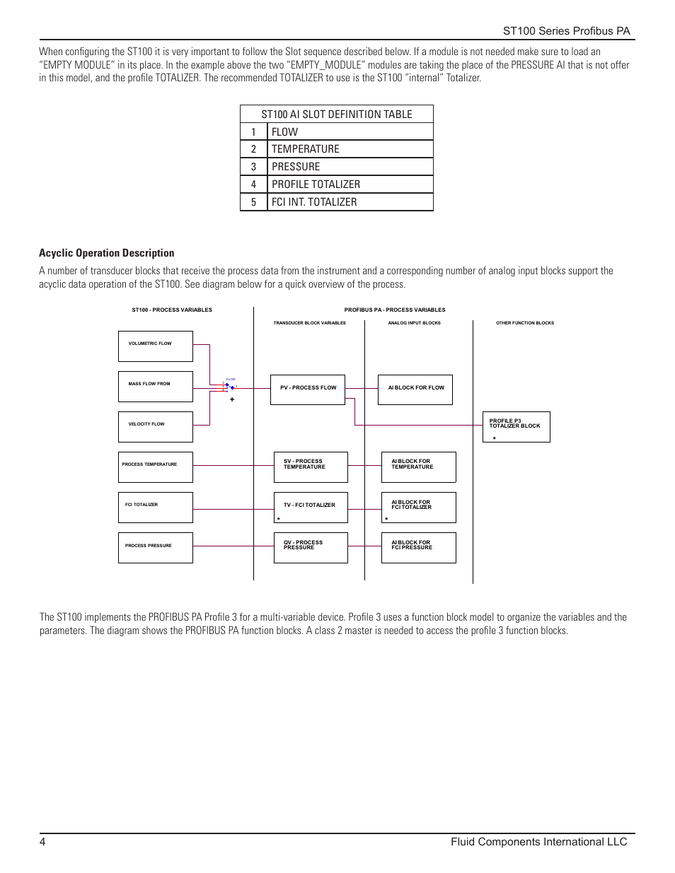 Acyclic operation description | Fluid Components International ST100 Series PROFIBUS PA User Manual | Page 8 / 36