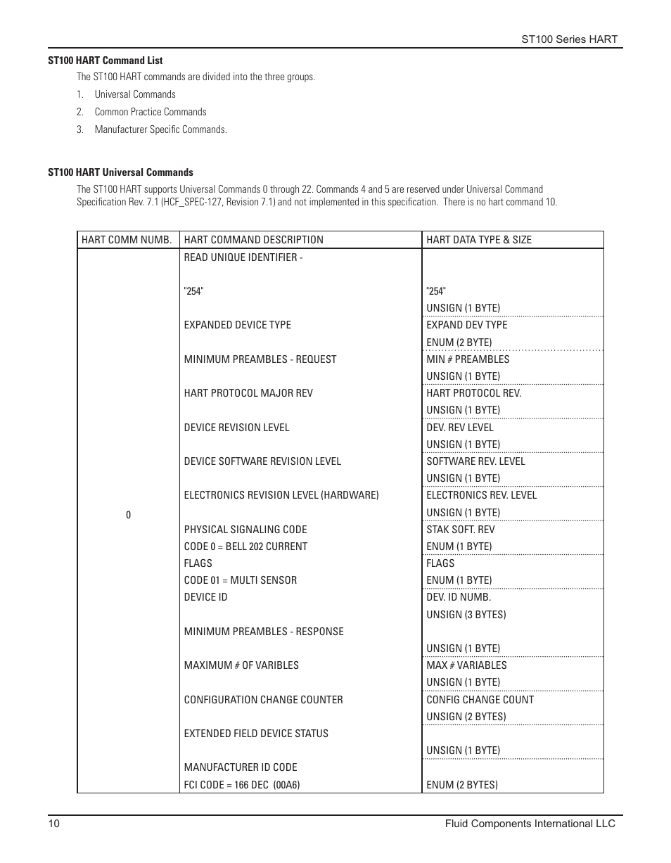 St100 hart command list, St100 hart universal commands | Fluid Components International ST100 Series HART User Manual | Page 14 / 28