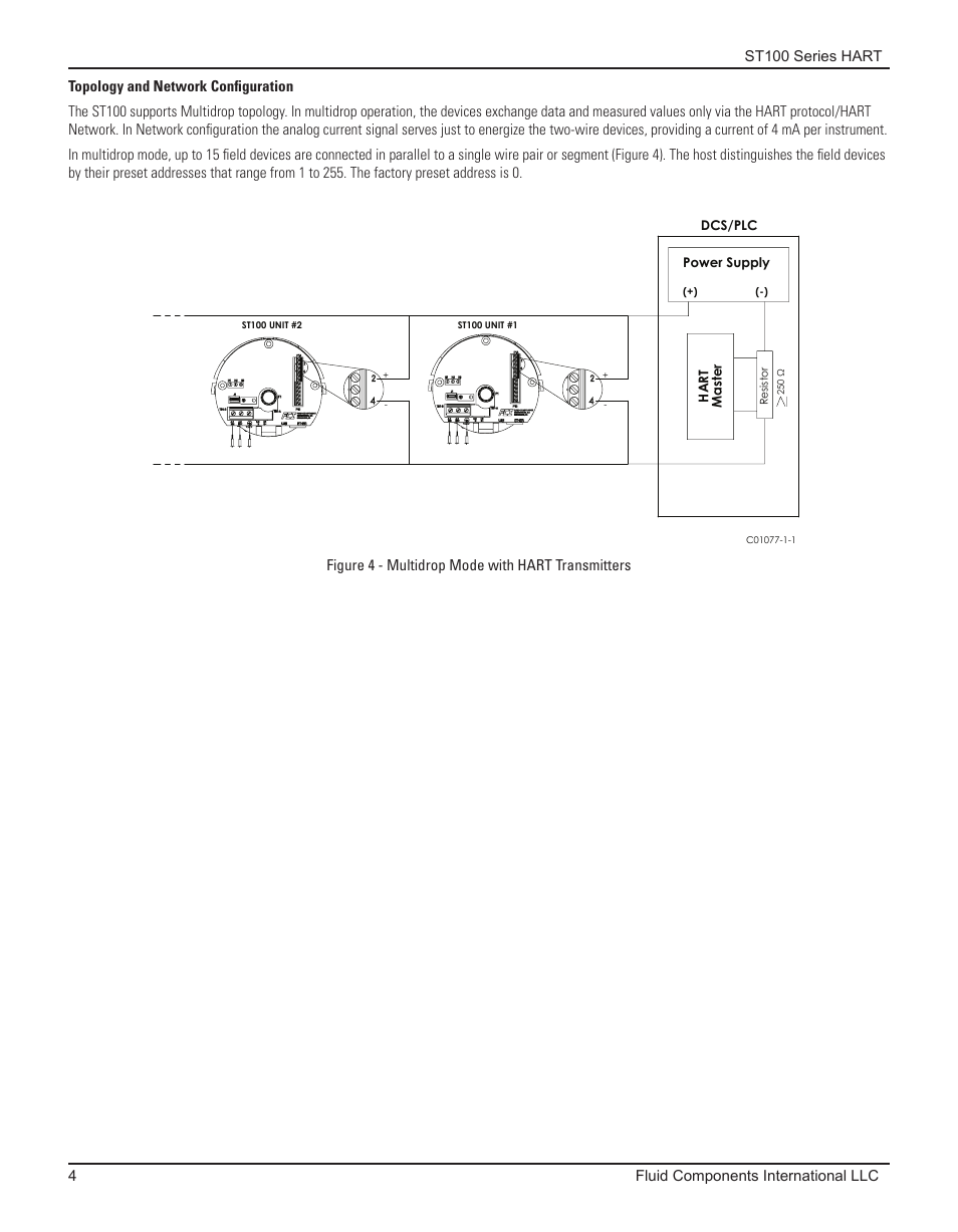 Topology and network configuration | Fluid Components International ST100 Series HART User Manual | Page 8 / 28