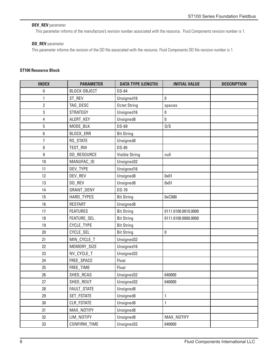Fluid Components International ST100 Series Foundation Fieldbus User Manual | Page 10 / 32