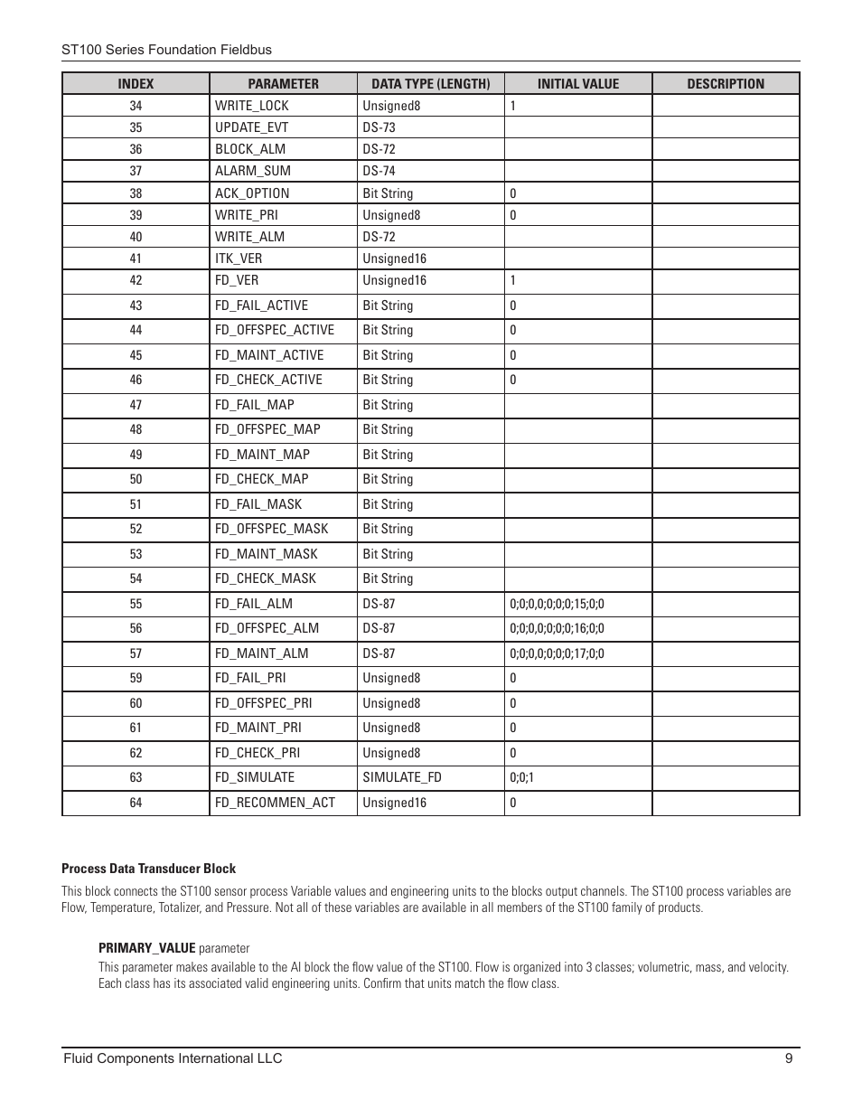 Process data transducer block | Fluid Components International ST100 Series Foundation Fieldbus User Manual | Page 11 / 32