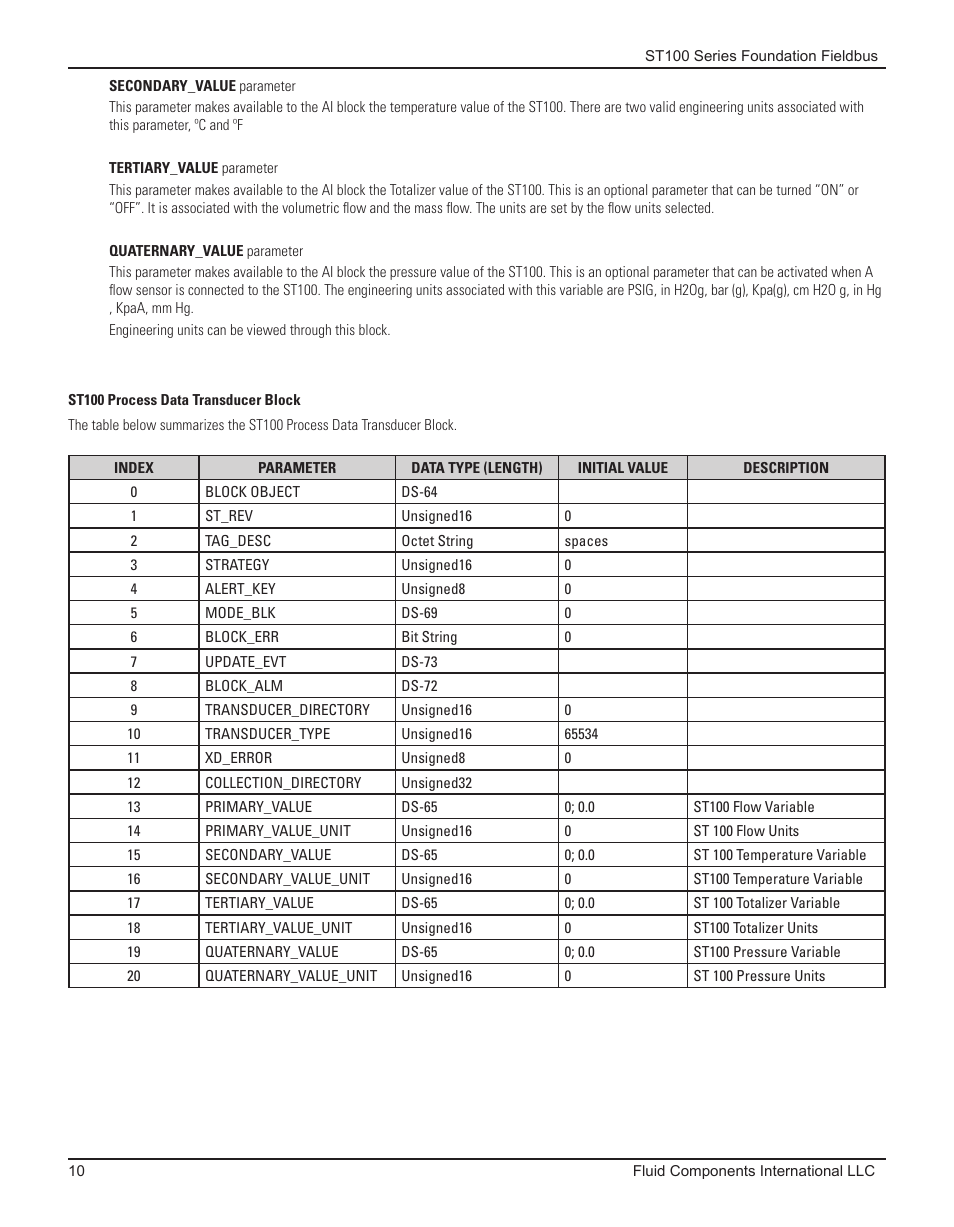 Fluid Components International ST100 Series Foundation Fieldbus User Manual | Page 12 / 32