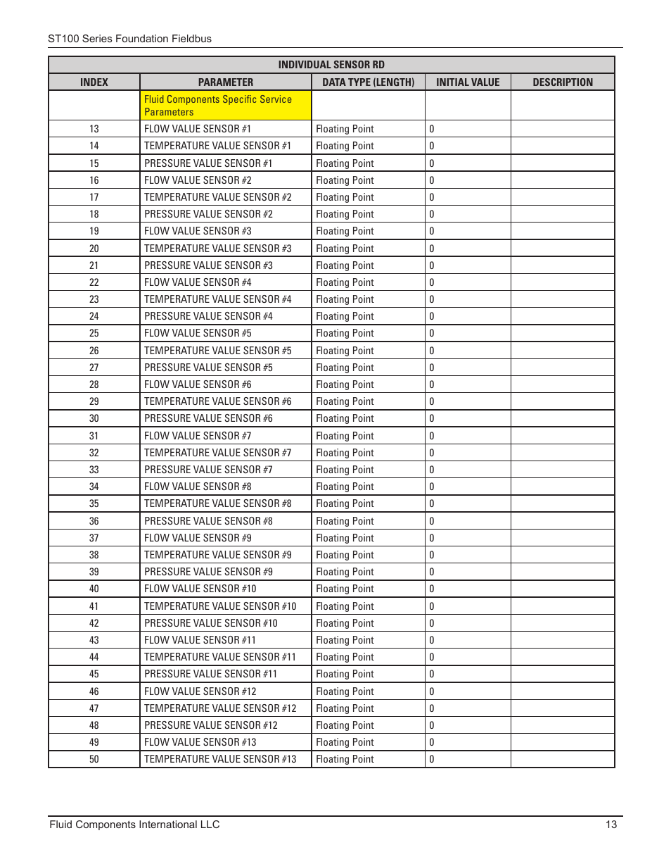 Fluid Components International ST100 Series Foundation Fieldbus User Manual | Page 15 / 32
