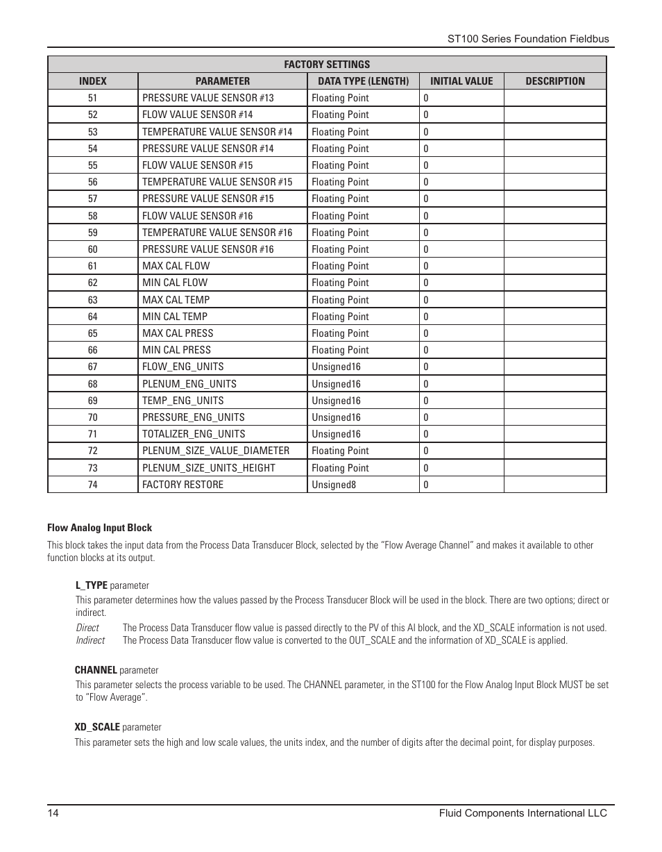 Flow analog input block | Fluid Components International ST100 Series Foundation Fieldbus User Manual | Page 16 / 32