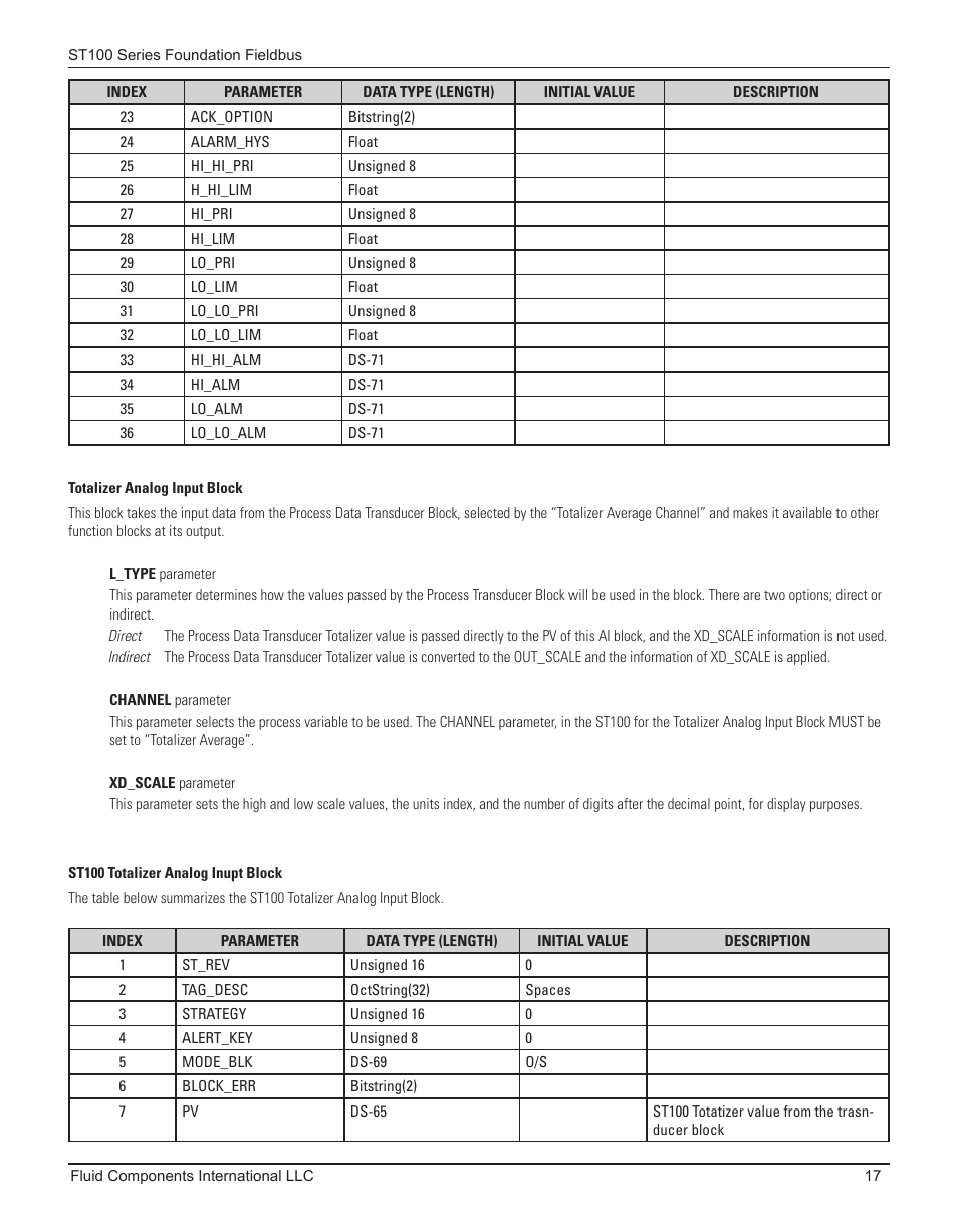 Totalizer analog input block | Fluid Components International ST100 Series Foundation Fieldbus User Manual | Page 19 / 32