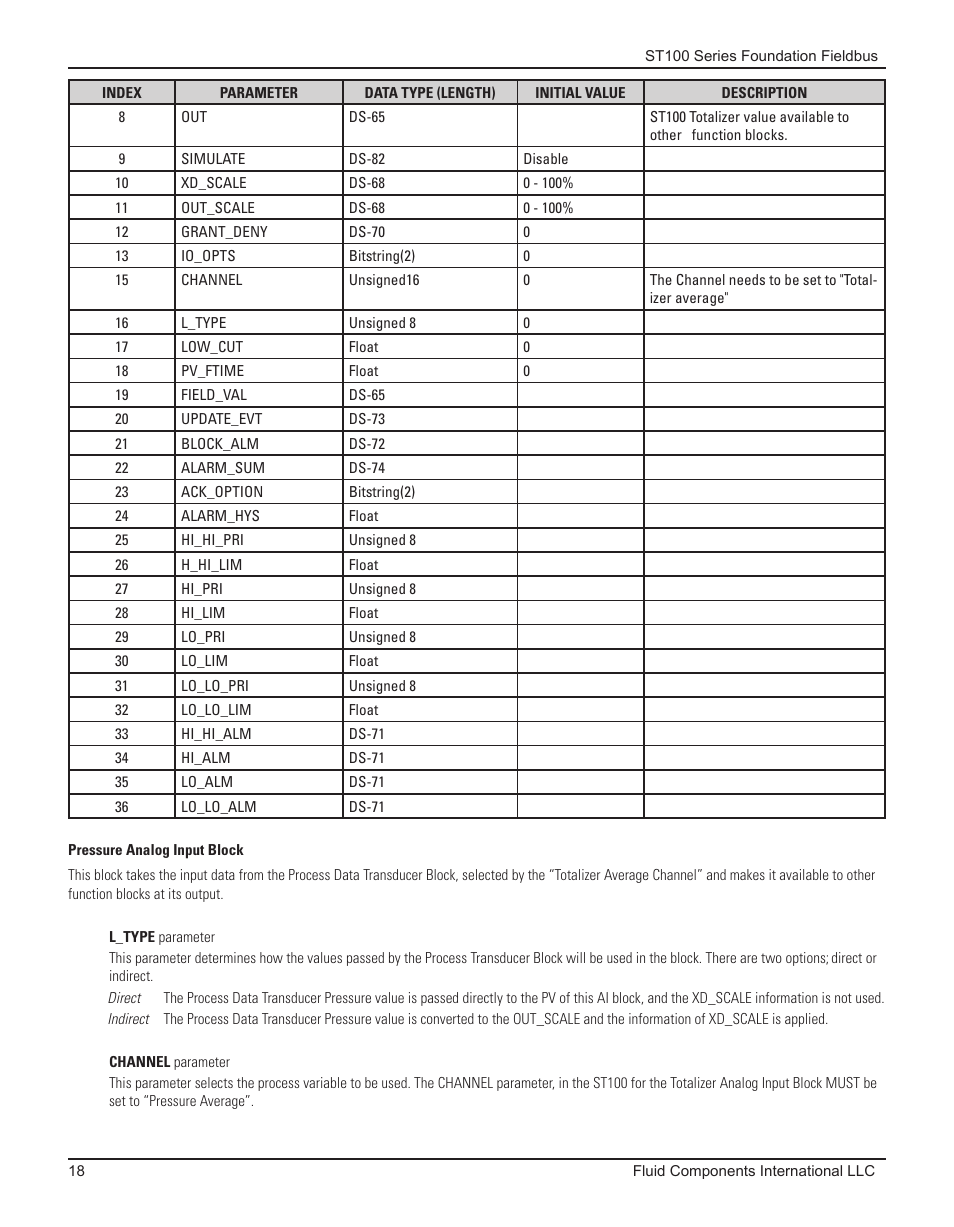 Pressure analog input block | Fluid Components International ST100 Series Foundation Fieldbus User Manual | Page 20 / 32
