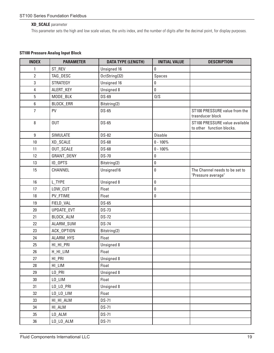 Fluid Components International ST100 Series Foundation Fieldbus User Manual | Page 21 / 32
