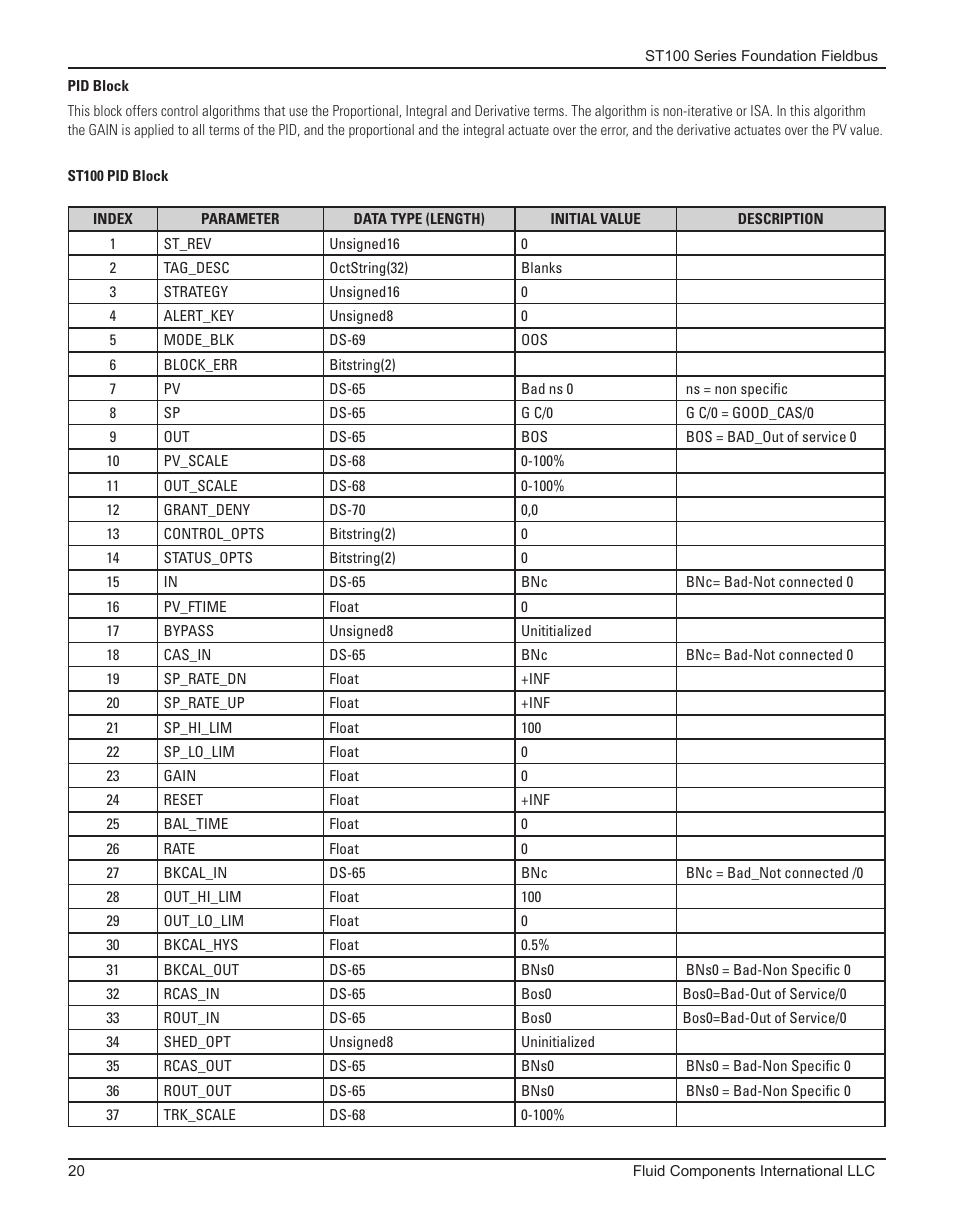 Pid block | Fluid Components International ST100 Series Foundation Fieldbus User Manual | Page 22 / 32
