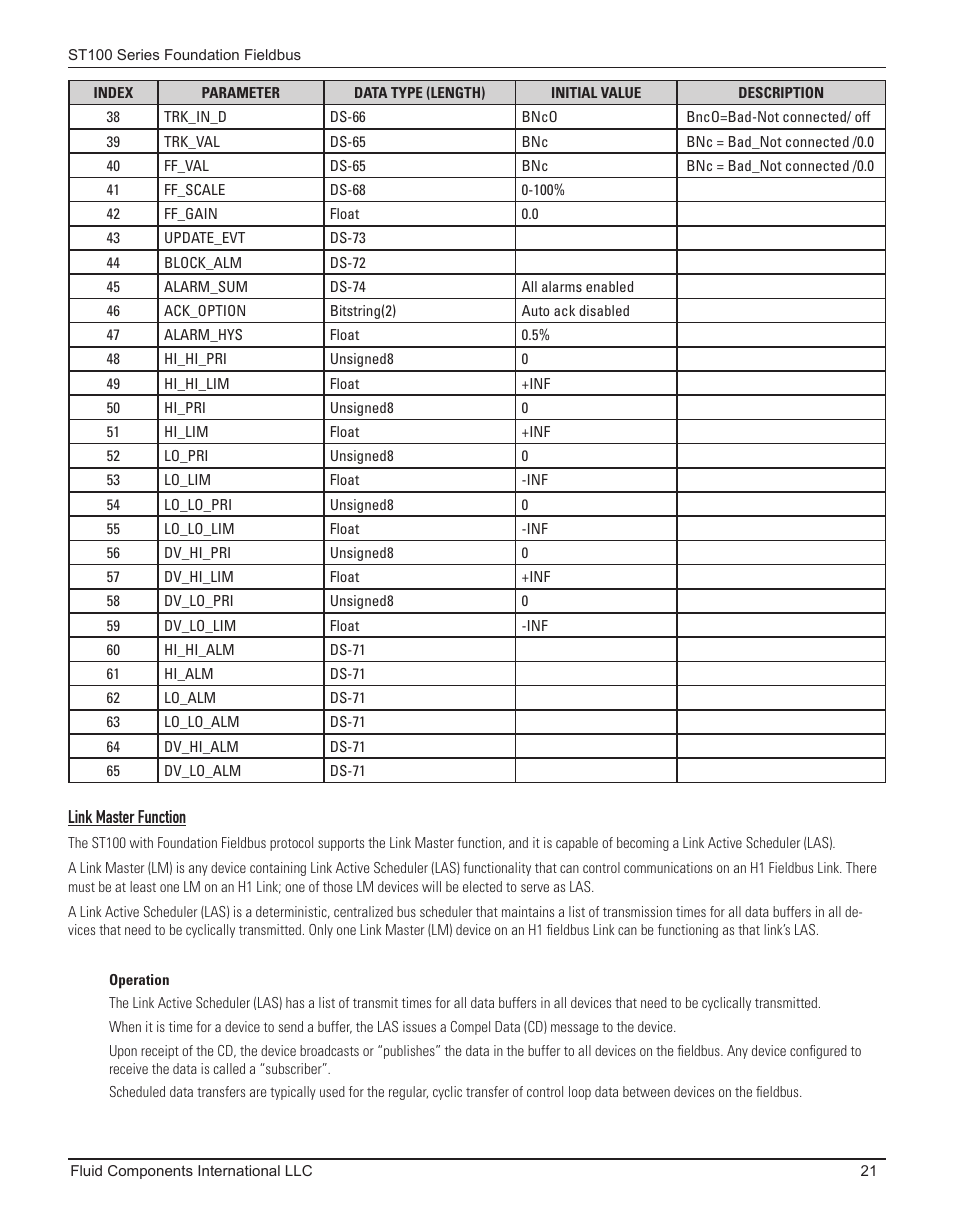 Link master function | Fluid Components International ST100 Series Foundation Fieldbus User Manual | Page 23 / 32