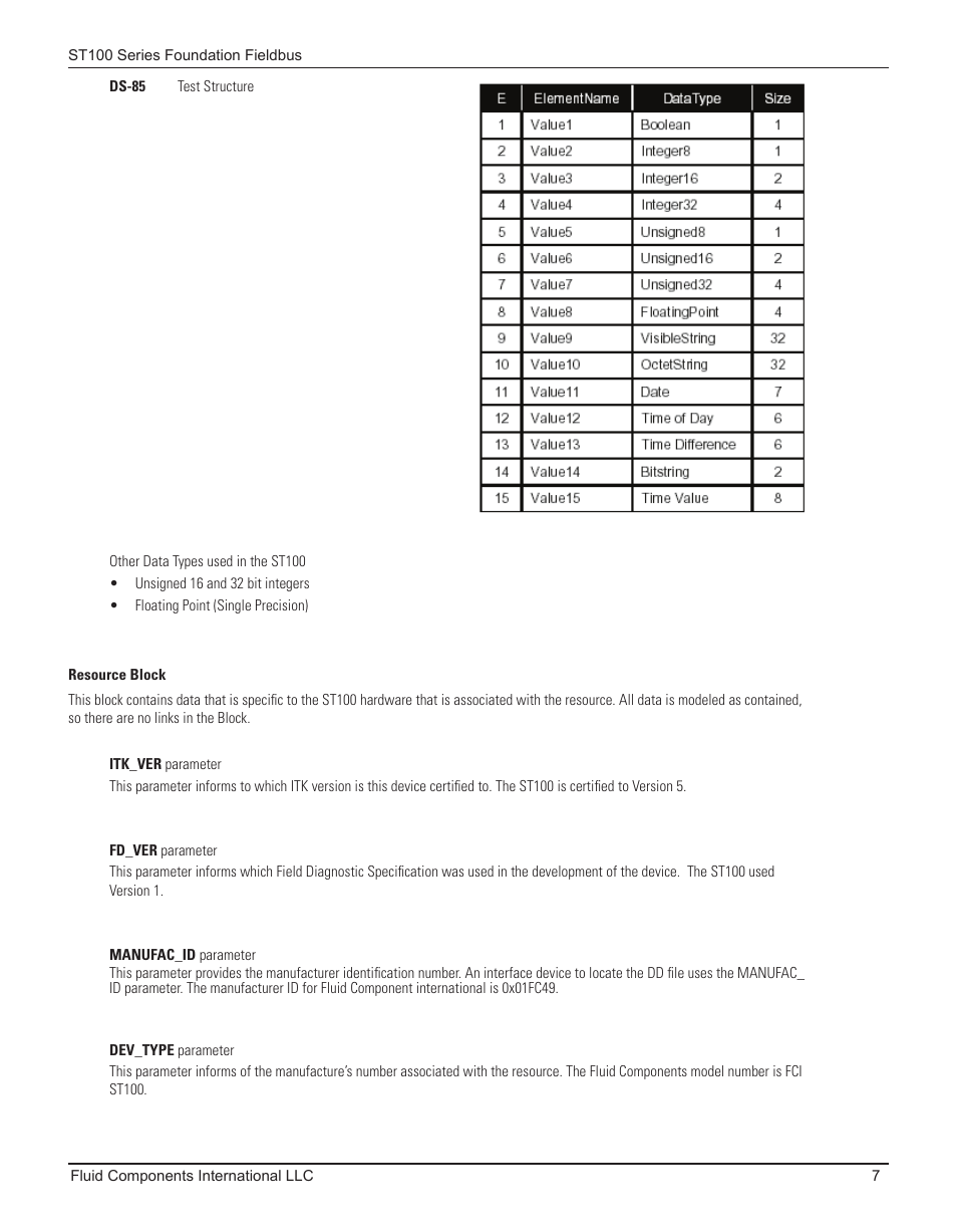 Resource block | Fluid Components International ST100 Series Foundation Fieldbus User Manual | Page 9 / 32