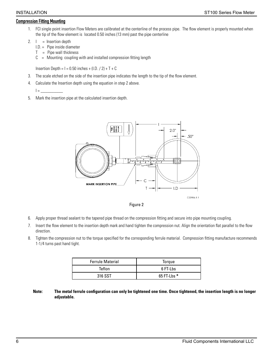 Fluid Components International ST100 Series User Manual | Page 10 / 64