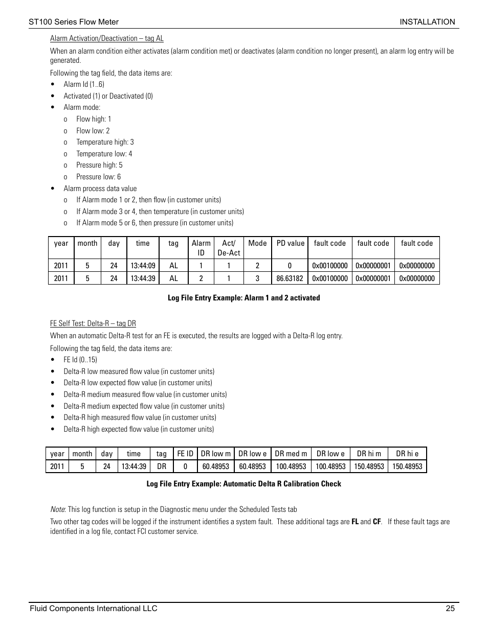 Fluid Components International ST100 Series User Manual | Page 29 / 64