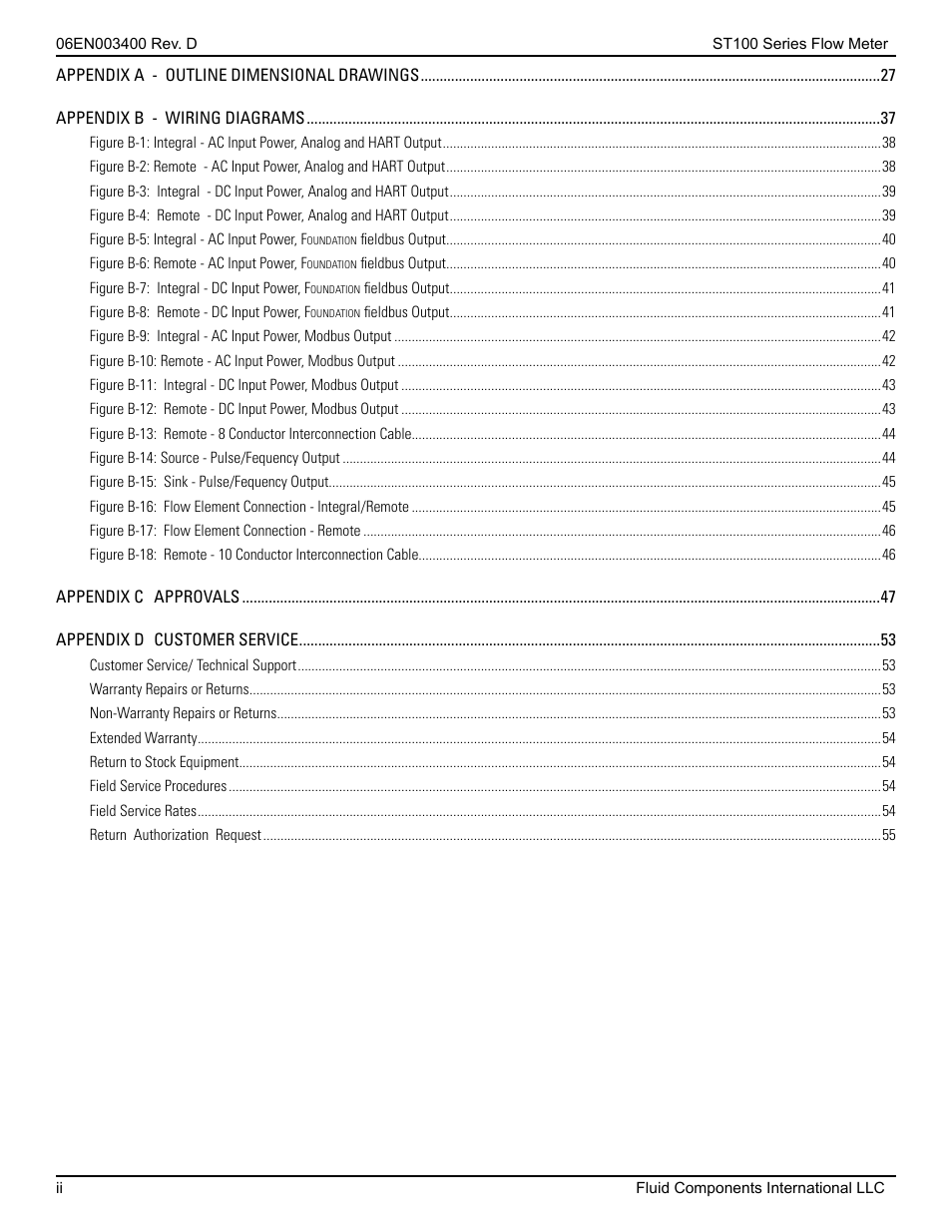 Fluid Components International ST100 Series User Manual | Page 4 / 64