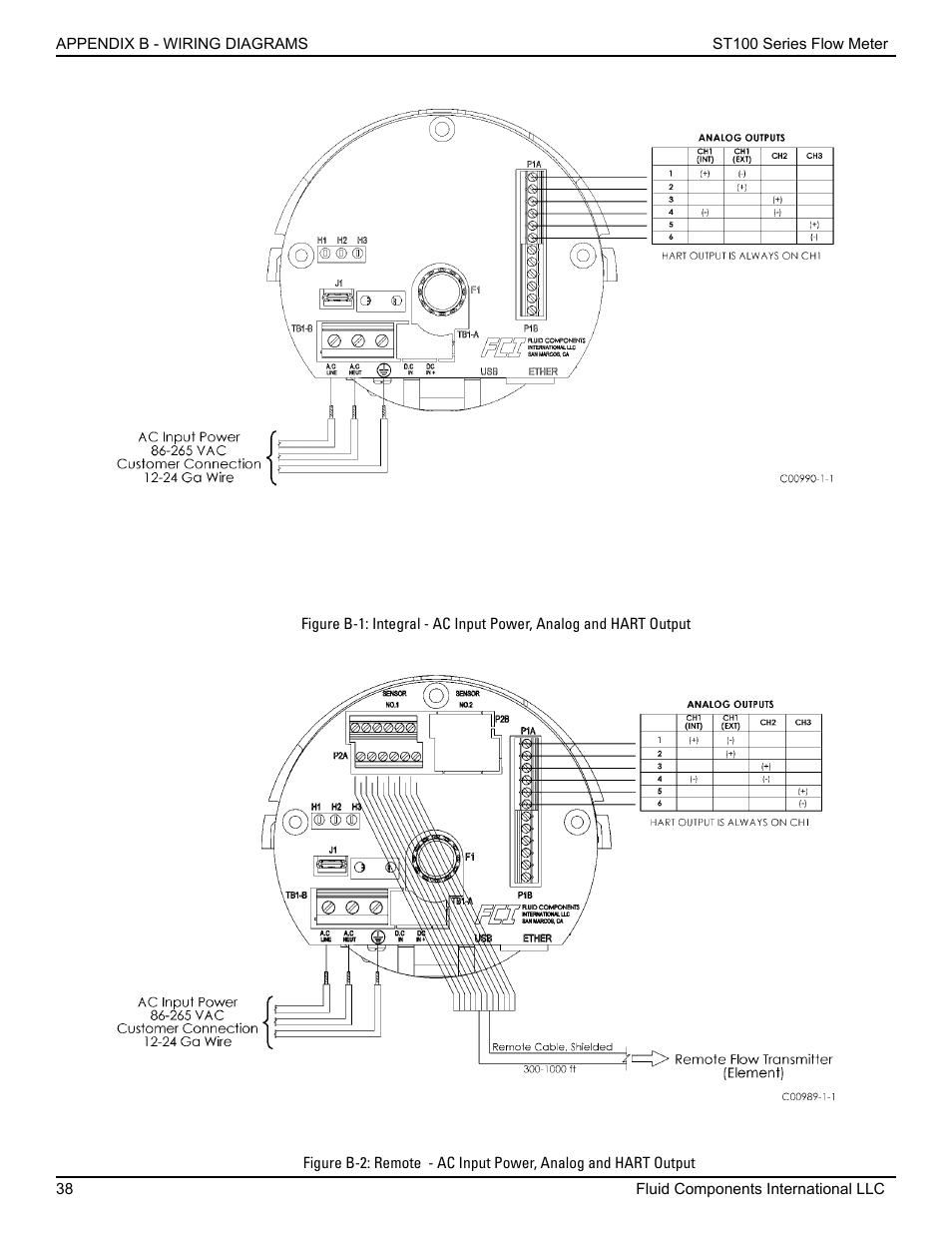 Fluid Components International ST100 Series User Manual | Page 42 / 64