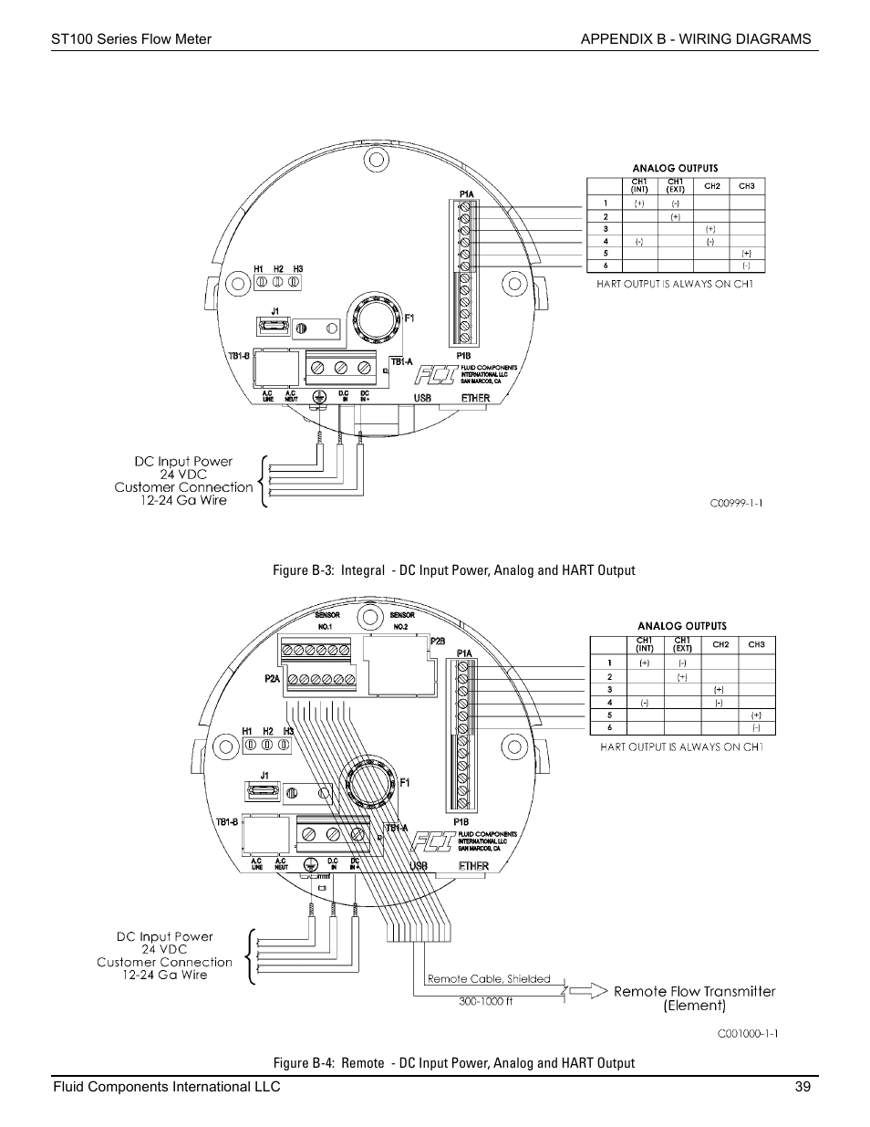 Fluid Components International ST100 Series User Manual | Page 43 / 64