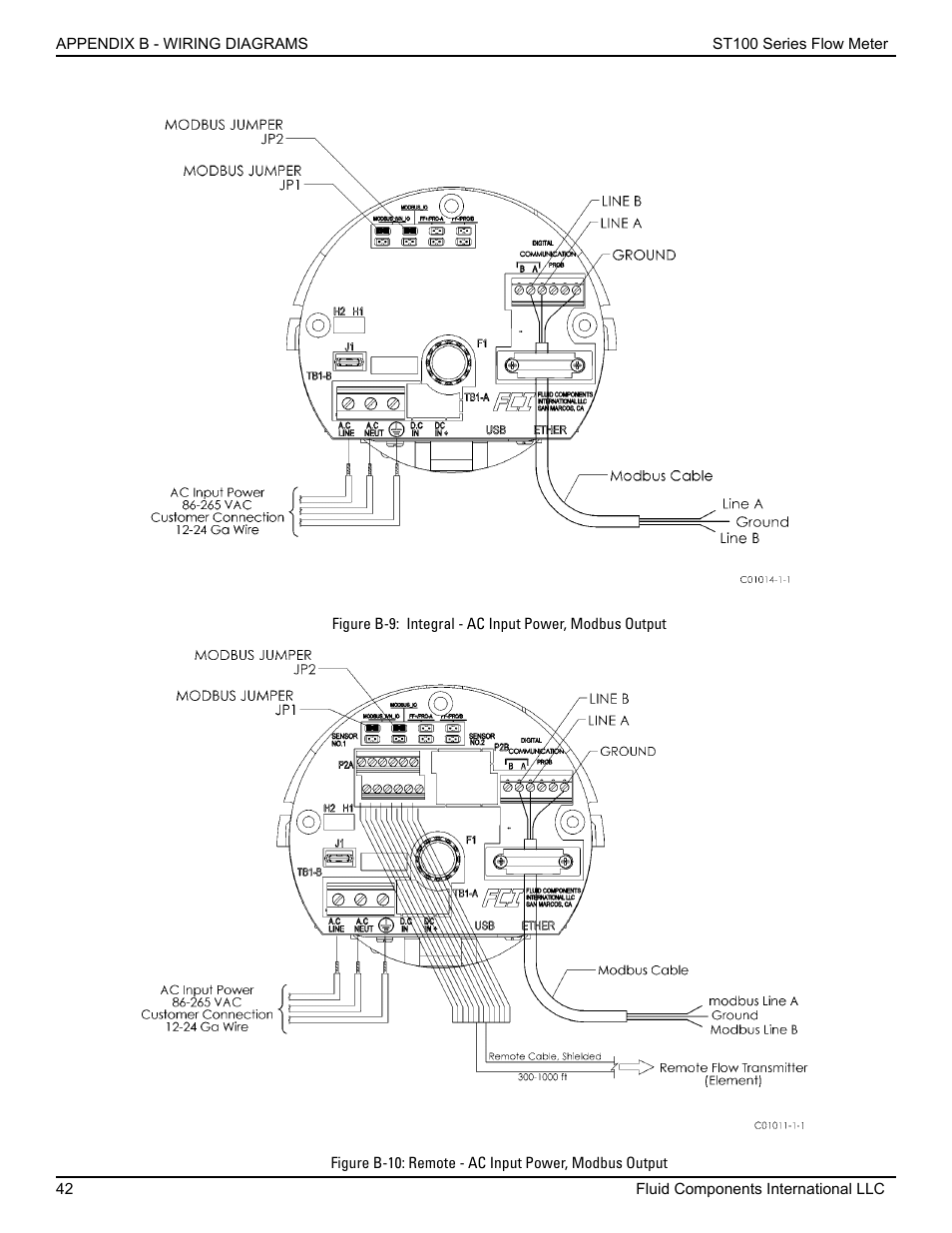 Fluid Components International ST100 Series User Manual | Page 46 / 64