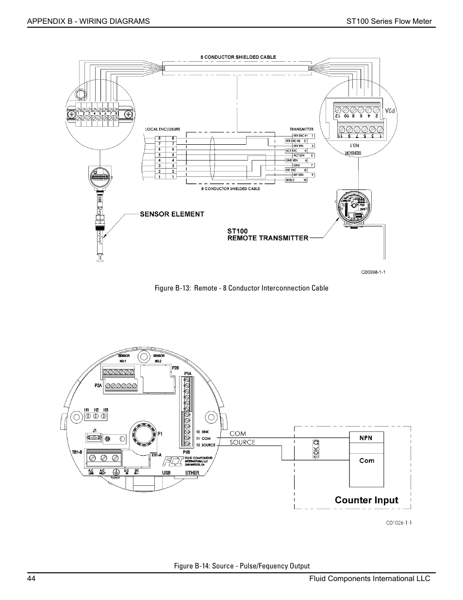 Figure b-14: source - pulse/fequency output | Fluid Components International ST100 Series User Manual | Page 48 / 64