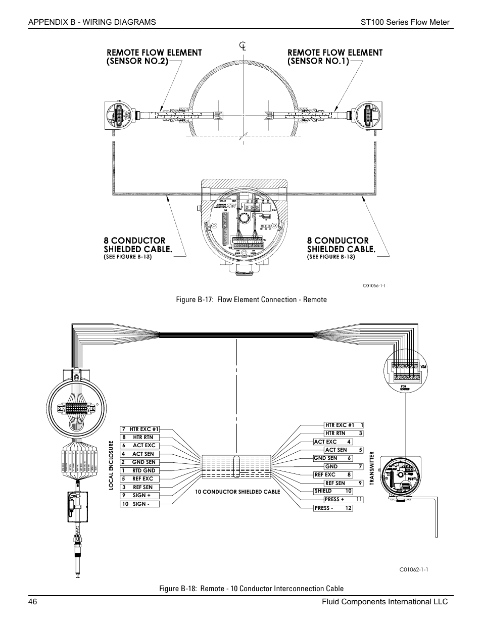 Figure b-17: flow element connection - remote | Fluid Components International ST100 Series User Manual | Page 50 / 64