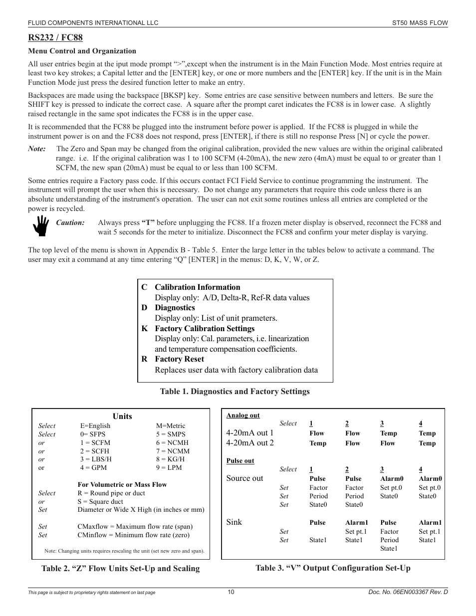 Rs232 / fc88 menu control & organization | Fluid Components International ST50 User Manual | Page 10 / 36