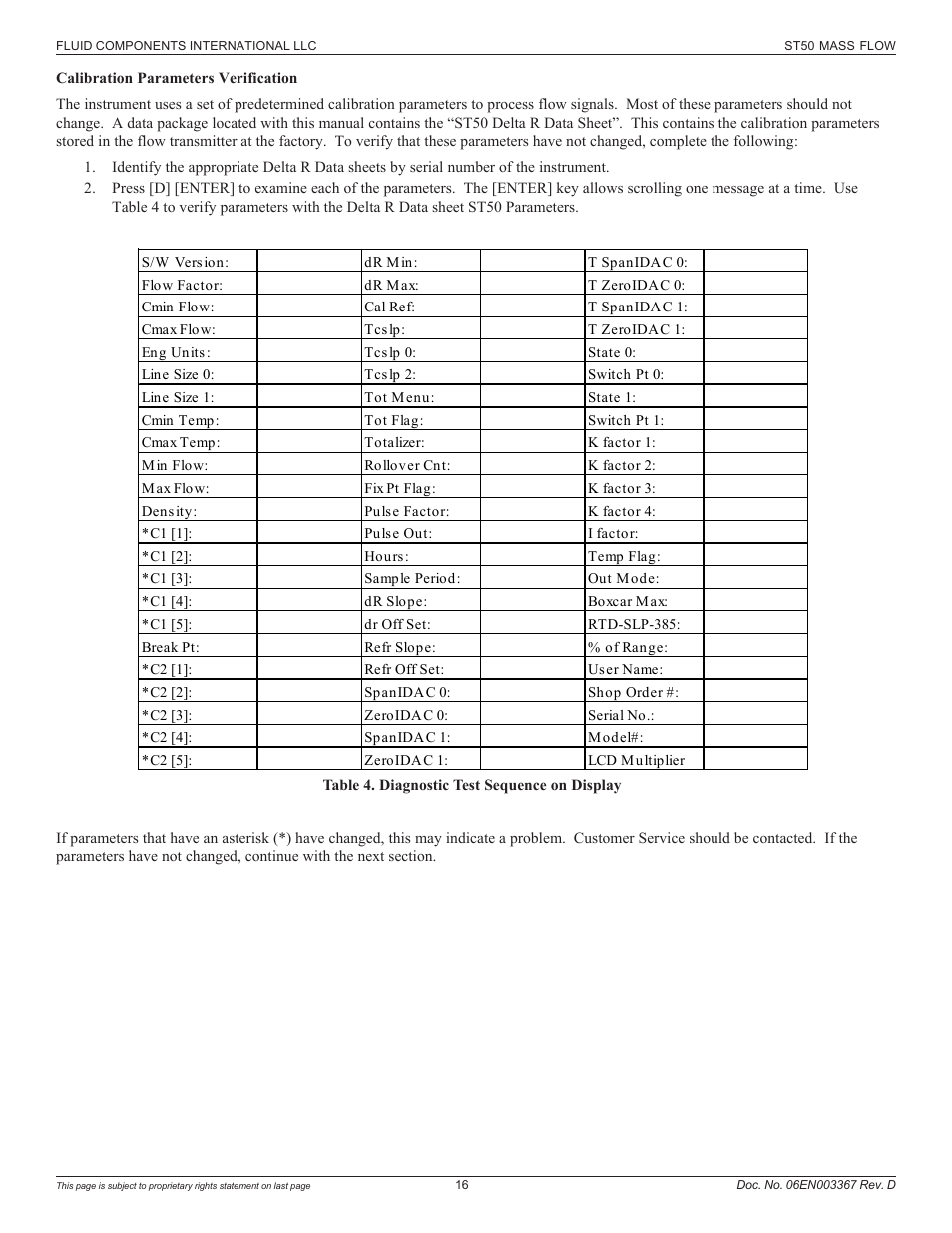 Calibration parameters verficiation | Fluid Components International ST50 User Manual | Page 16 / 36