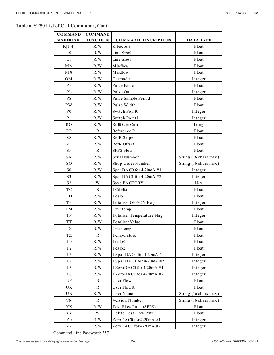 Fluid Components International ST50 User Manual | Page 24 / 36
