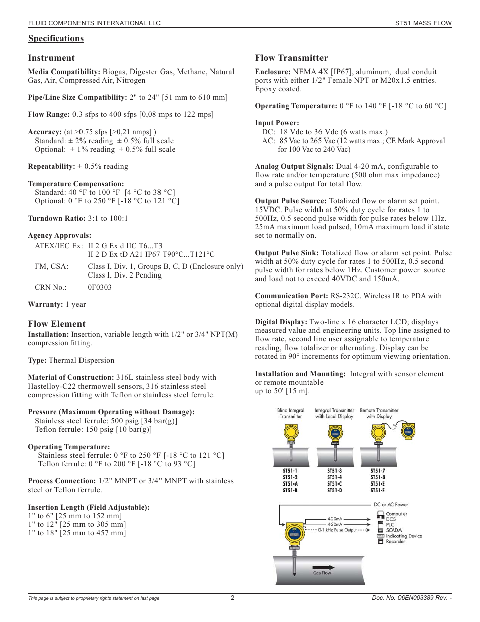 Specifications | Fluid Components International ST51 User Manual | Page 2 / 40